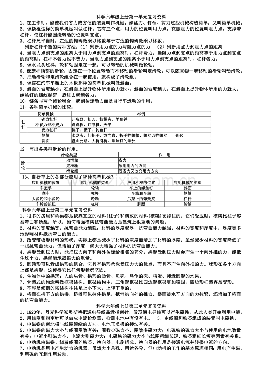 六年级科学上册复习提纲.doc_第1页