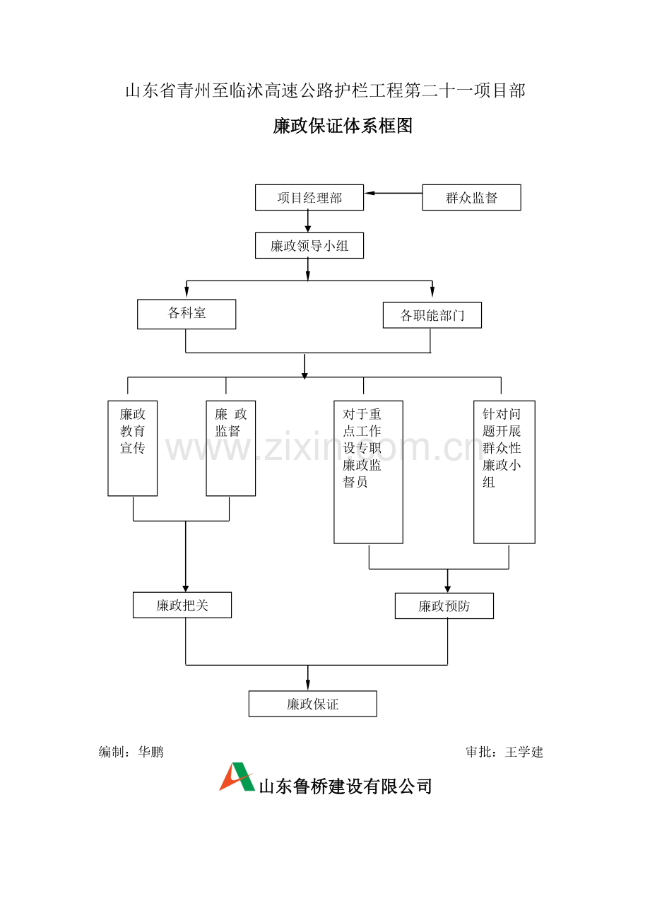 廉政保证体系框图.doc_第1页