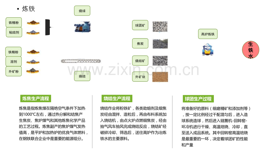 钢铁生产流程.ppt_第3页