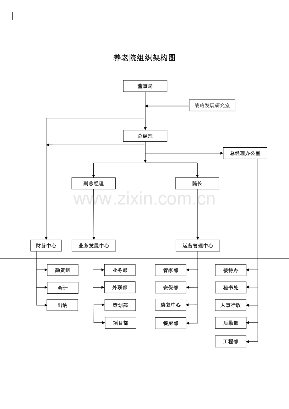 养老院组织架构图.doc_第1页