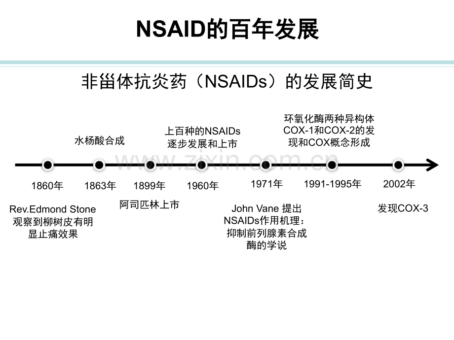 NSAIDS药物合理使用.ppt_第3页