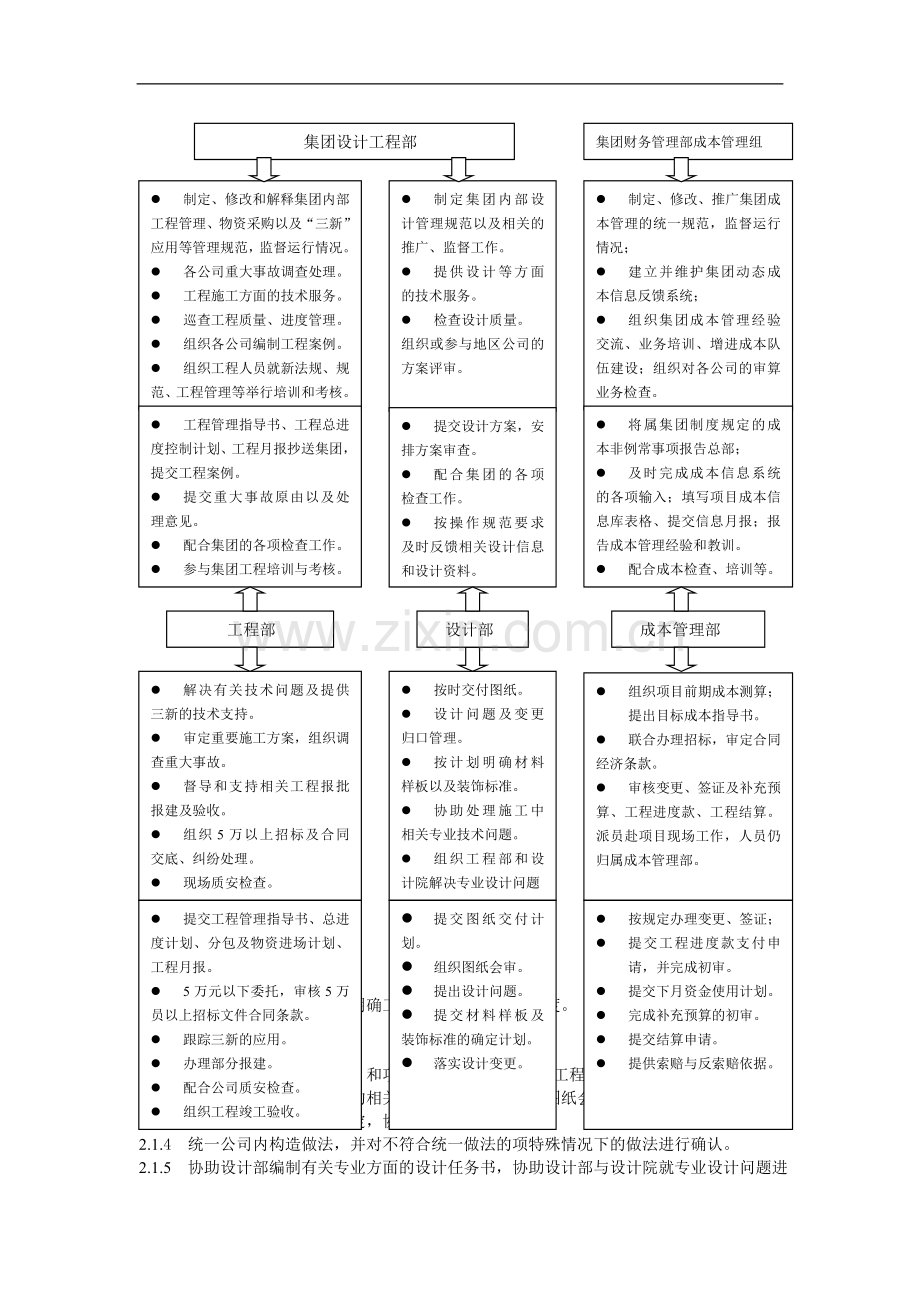 工程管理手册(万科).doc_第3页