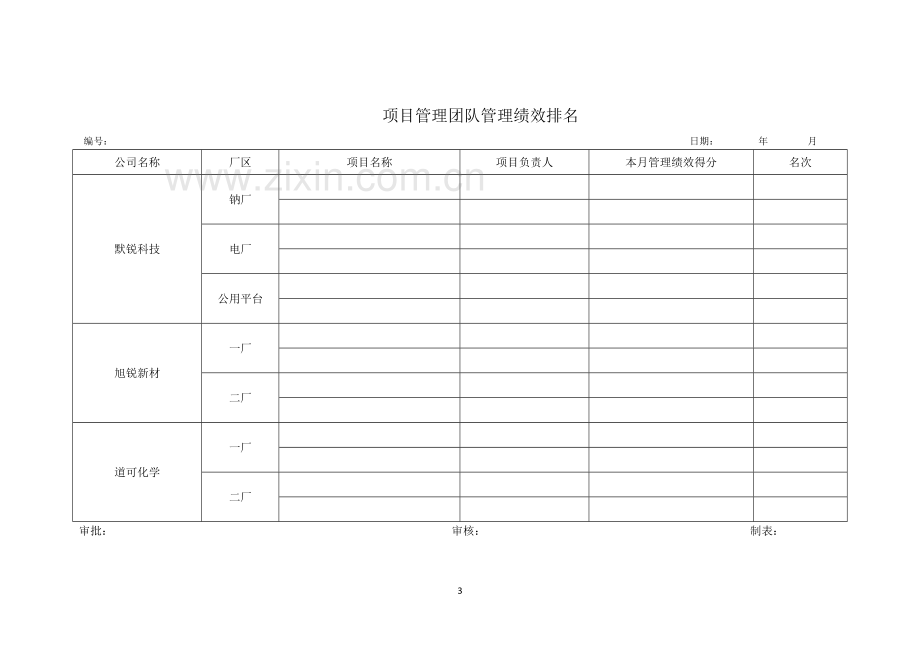 工程项目管理绩效考核与激励办法.doc_第3页