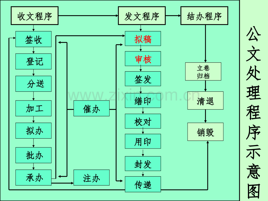 公文写作规范与技巧.ppt_第3页