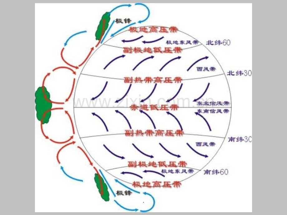 季风环流..ppt_第2页