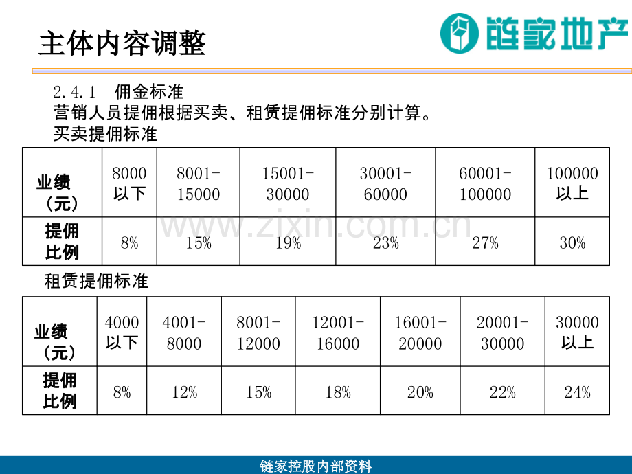 链家基本法.ppt_第3页