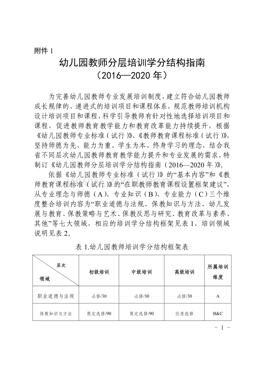 幼儿园教师分层培训学分结构指南.doc_第1页