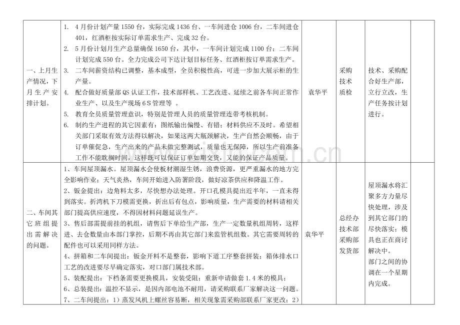 公司2015年5月份总结会议记录.doc_第2页