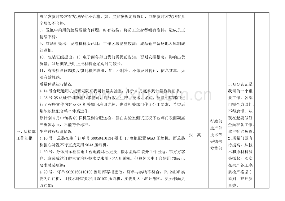 公司2015年5月份总结会议记录.doc_第3页