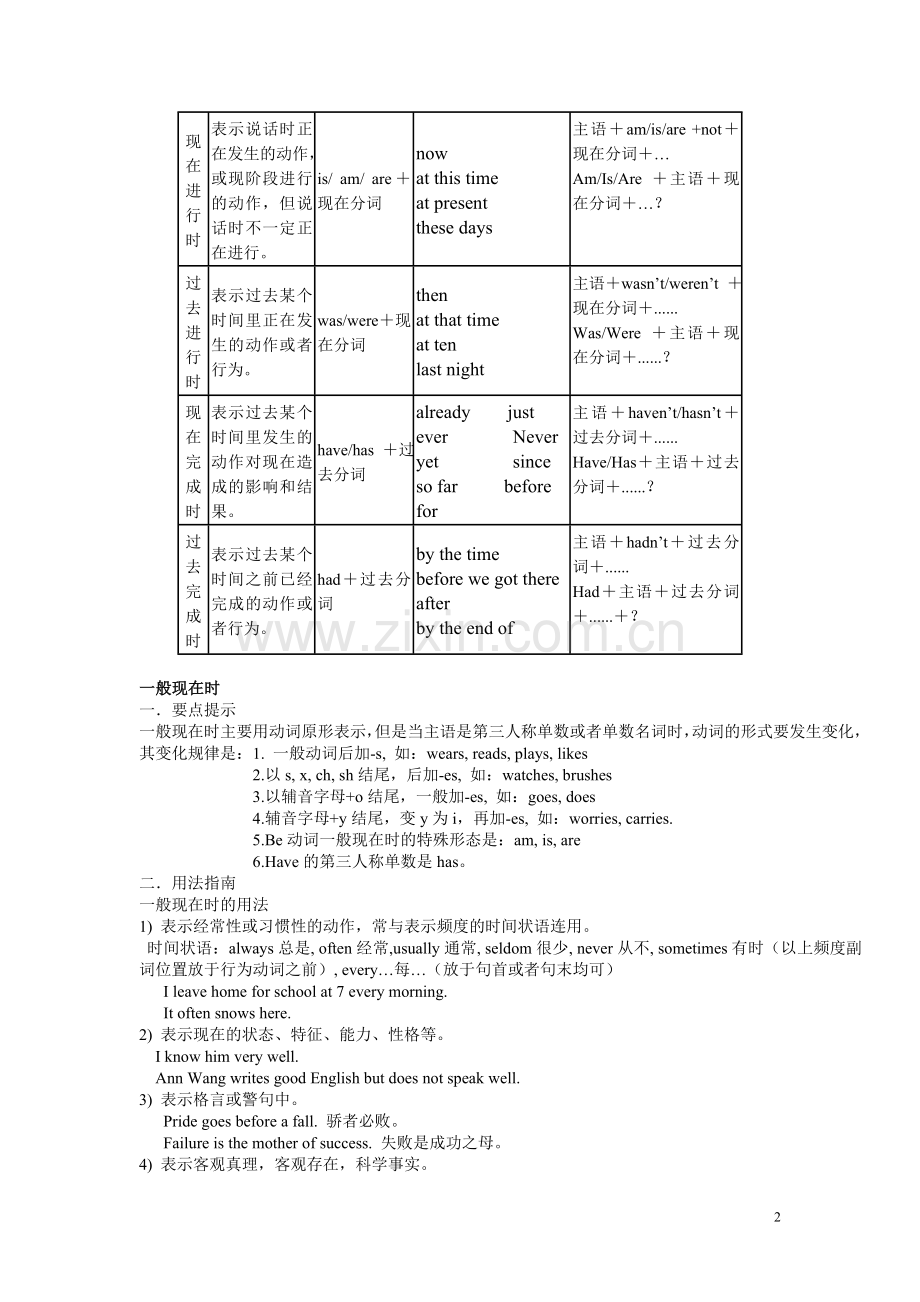 初中英语八种时态讲解.doc_第2页