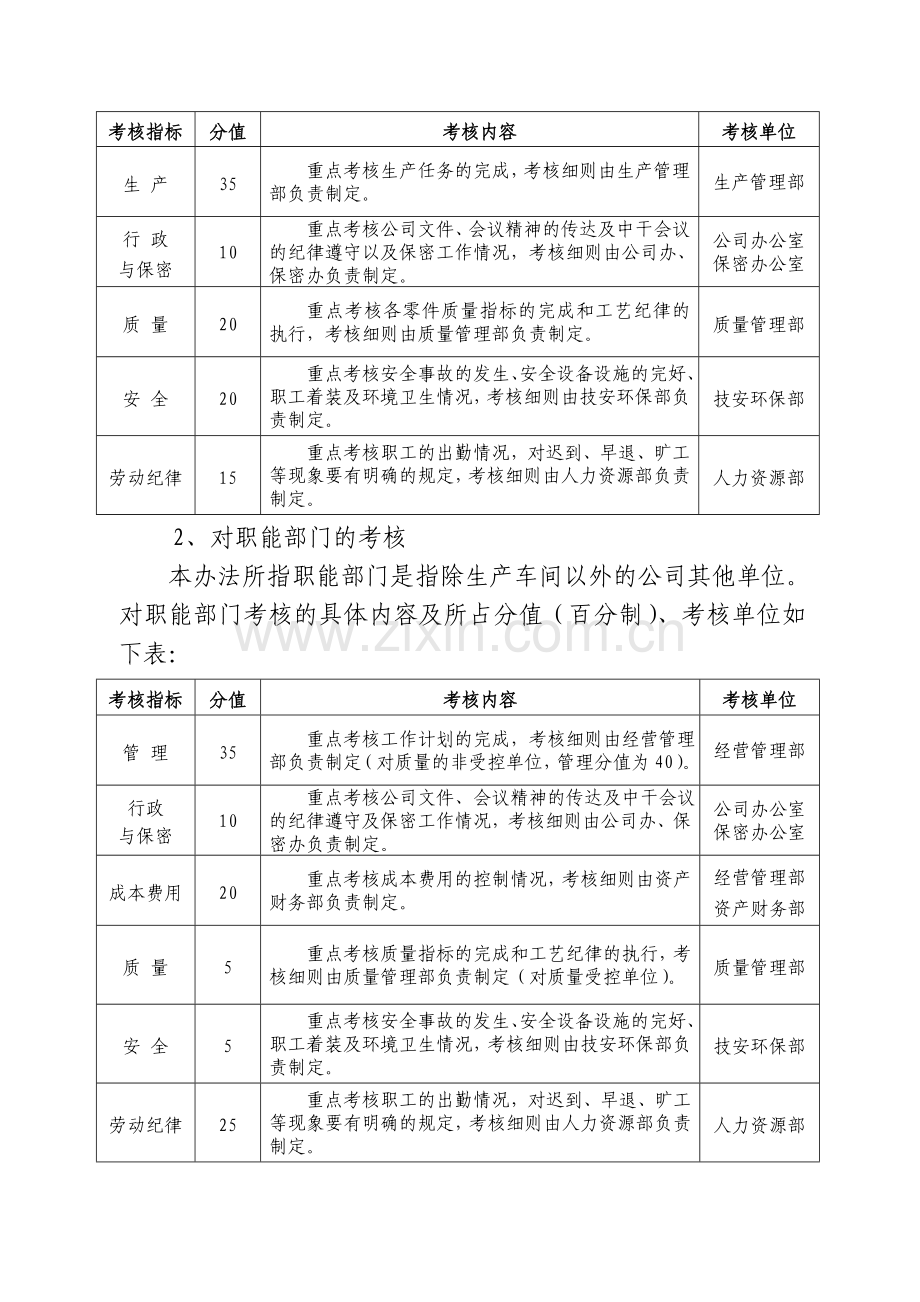 公司生产经营管理考核暂行办法..doc_第3页