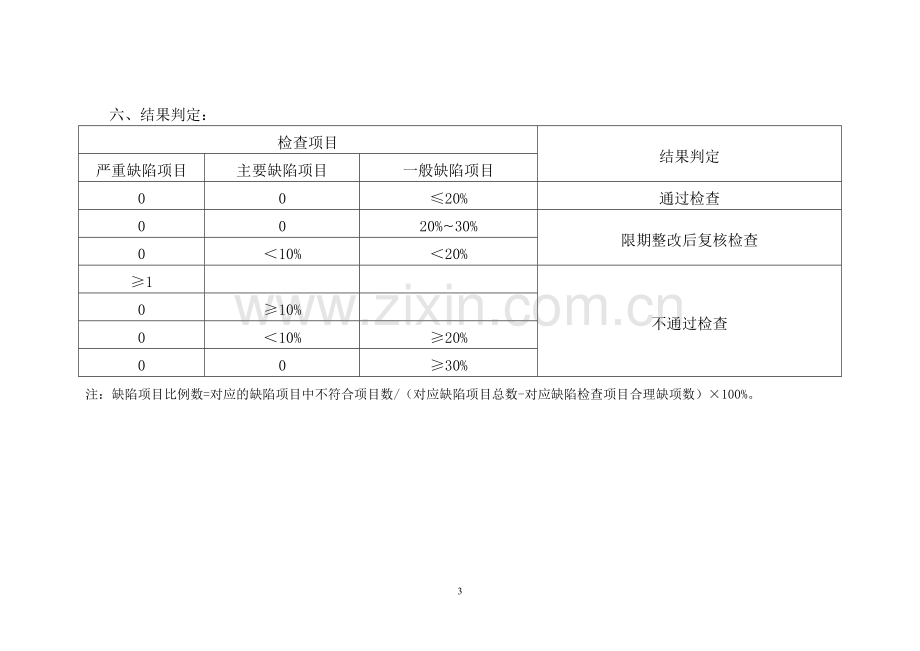 药品经营质量管理规范现场检查指导原则零售.doc_第3页