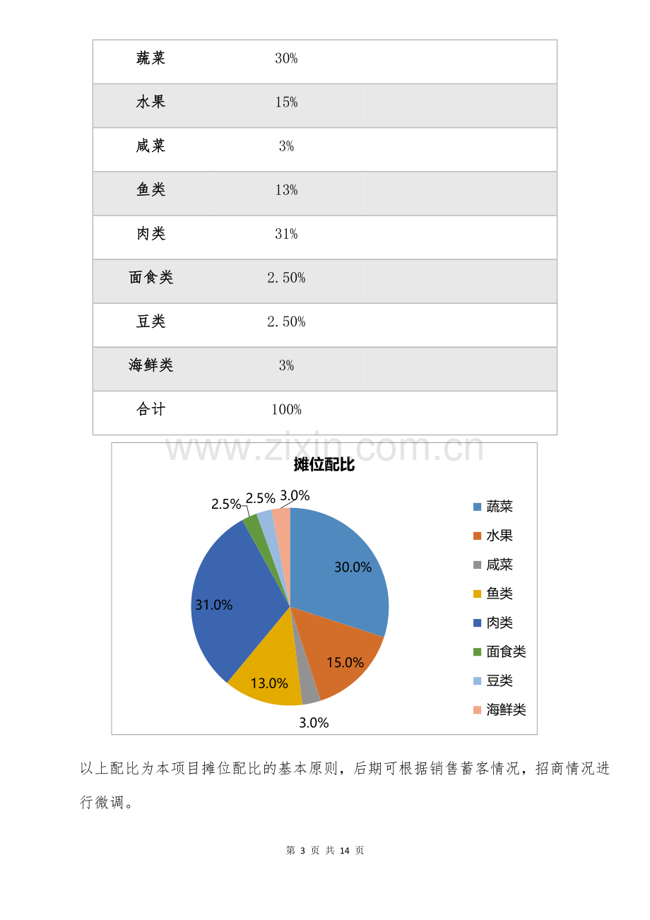 农贸市场整合推广方案.docx_第3页