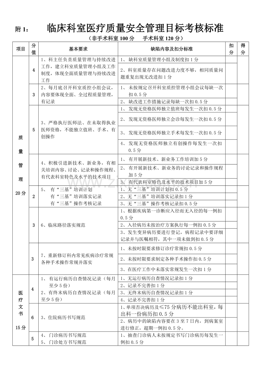 医疗质量安全管理考核标准.doc_第1页