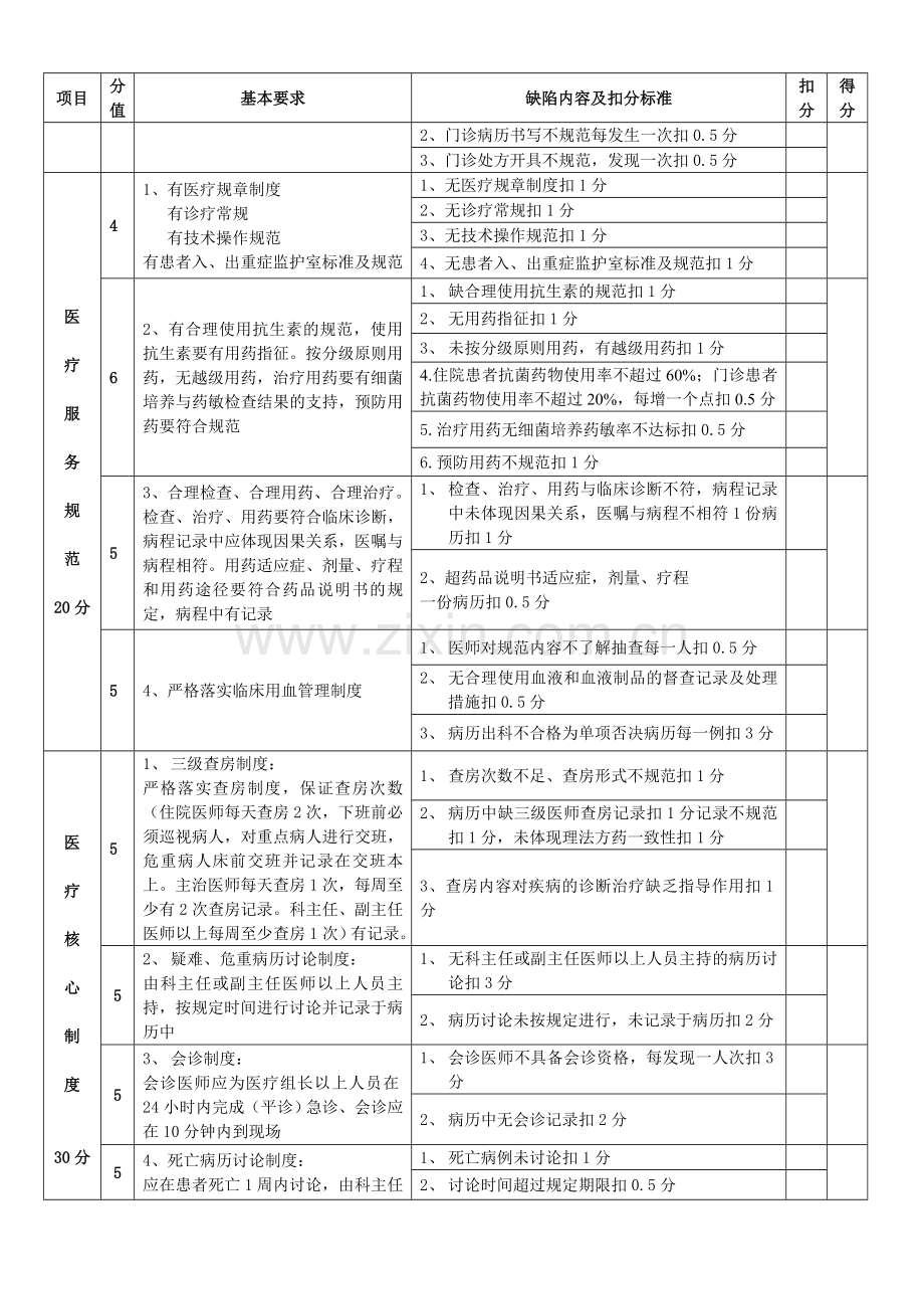 医疗质量安全管理考核标准.doc_第2页