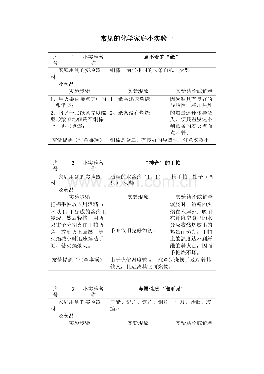 常见的化学家庭小实验63例.docx_第1页