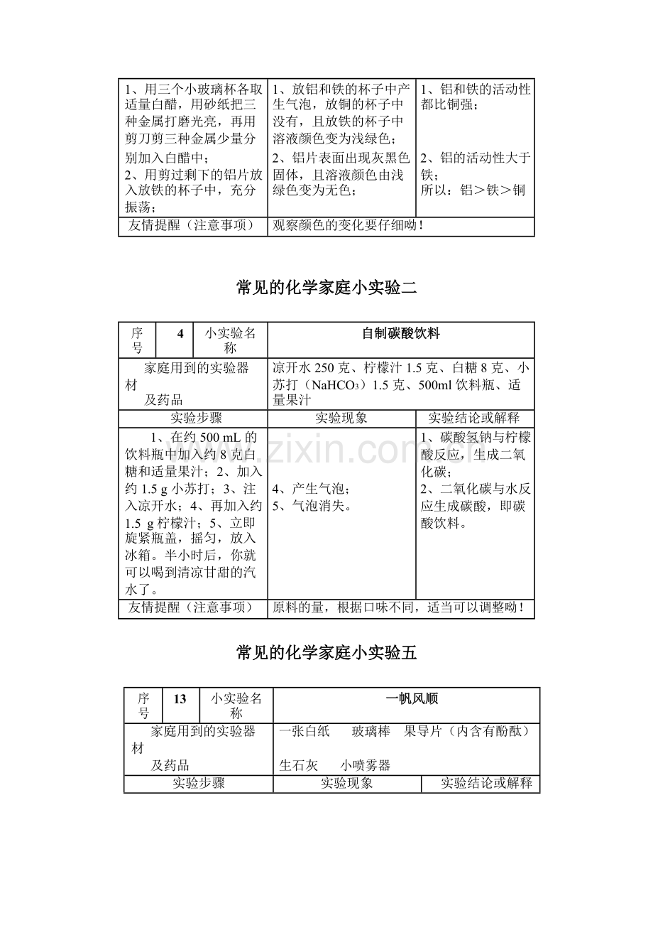 常见的化学家庭小实验63例.docx_第2页