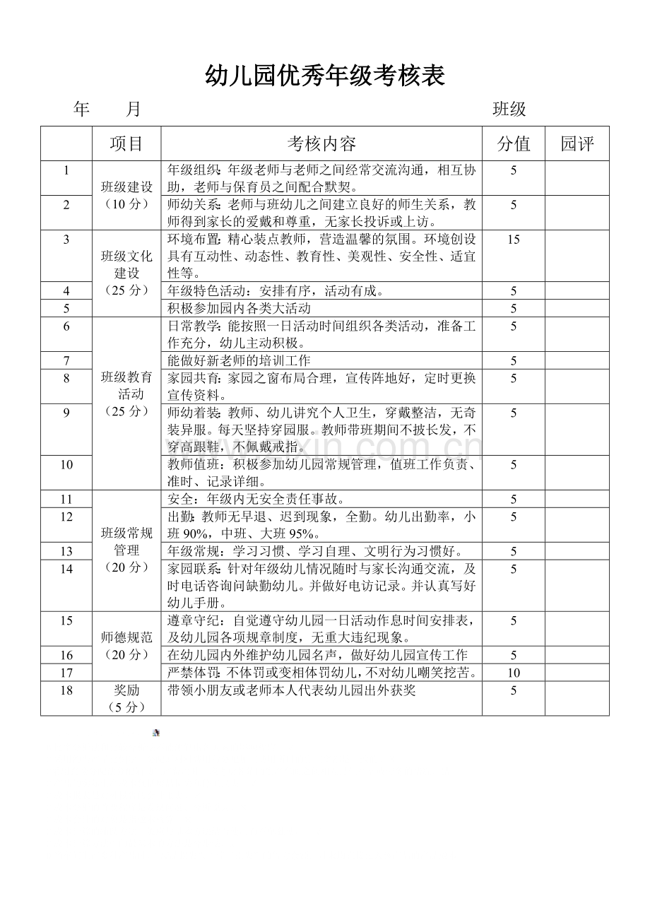 幼儿园优秀班级考核表.doc_第1页