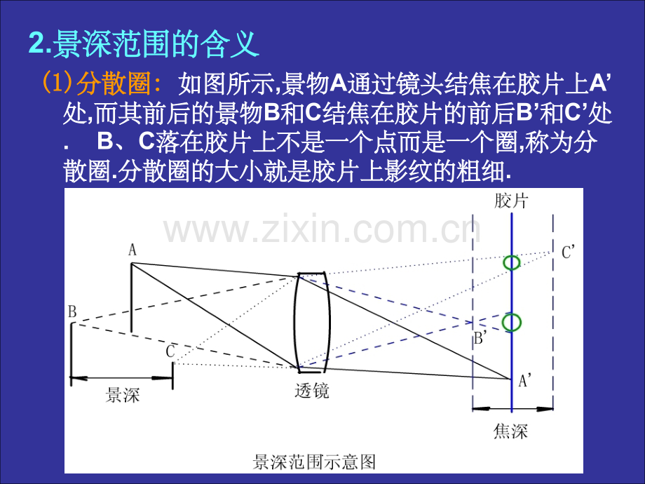 摄影光圈快门.ppt_第3页