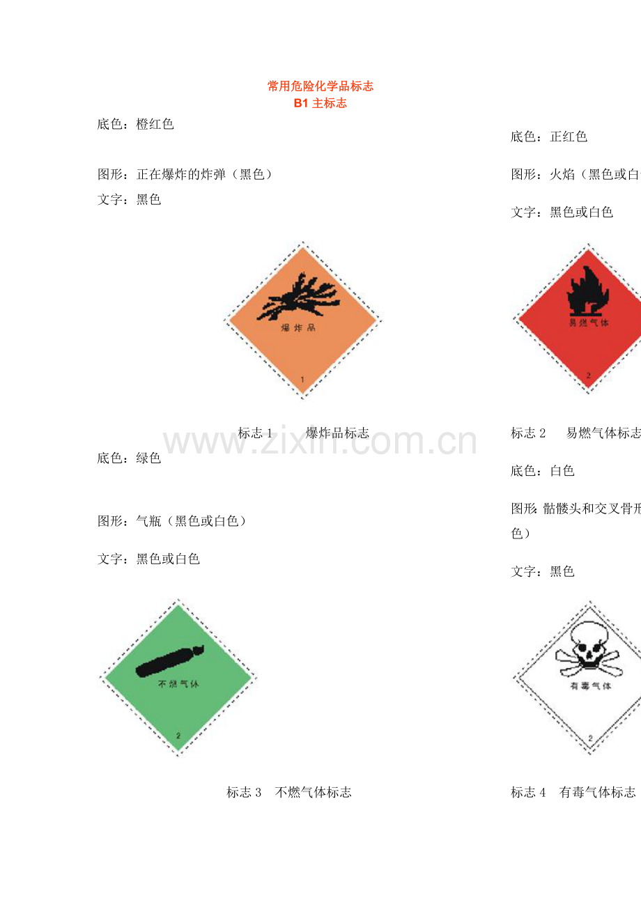 常用危险化学品标志图.doc_第1页