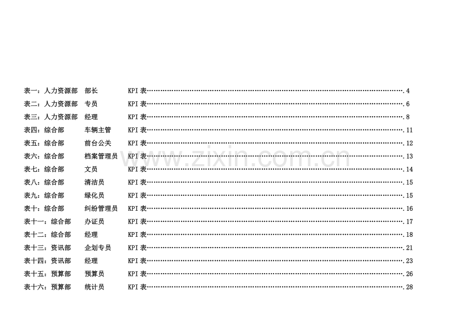 公司各岗位绩效考核指标表.doc_第3页