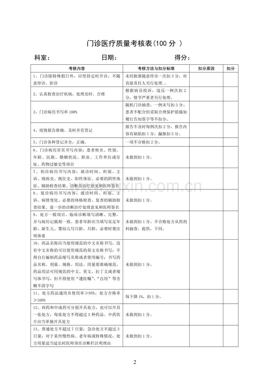 医院各科室医疗安全质量考核细则及评分表.doc_第2页