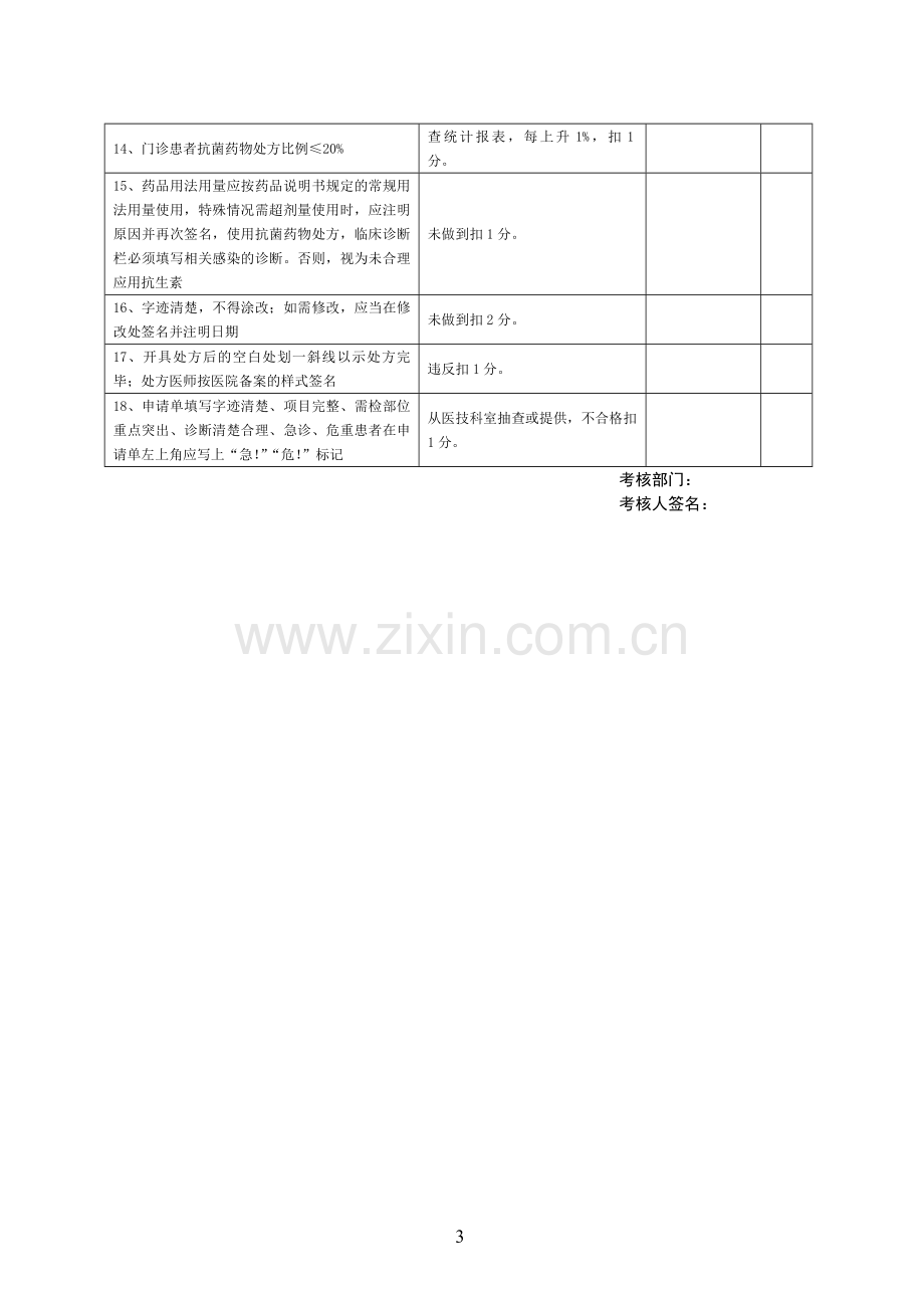 医院各科室医疗安全质量考核细则及评分表.doc_第3页