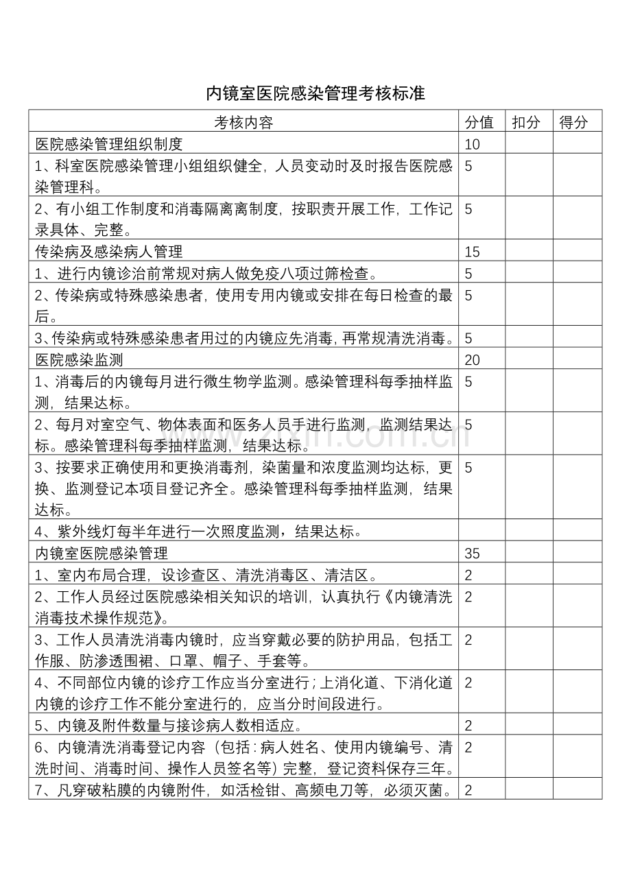 内镜室医院感染考核标准.doc_第1页