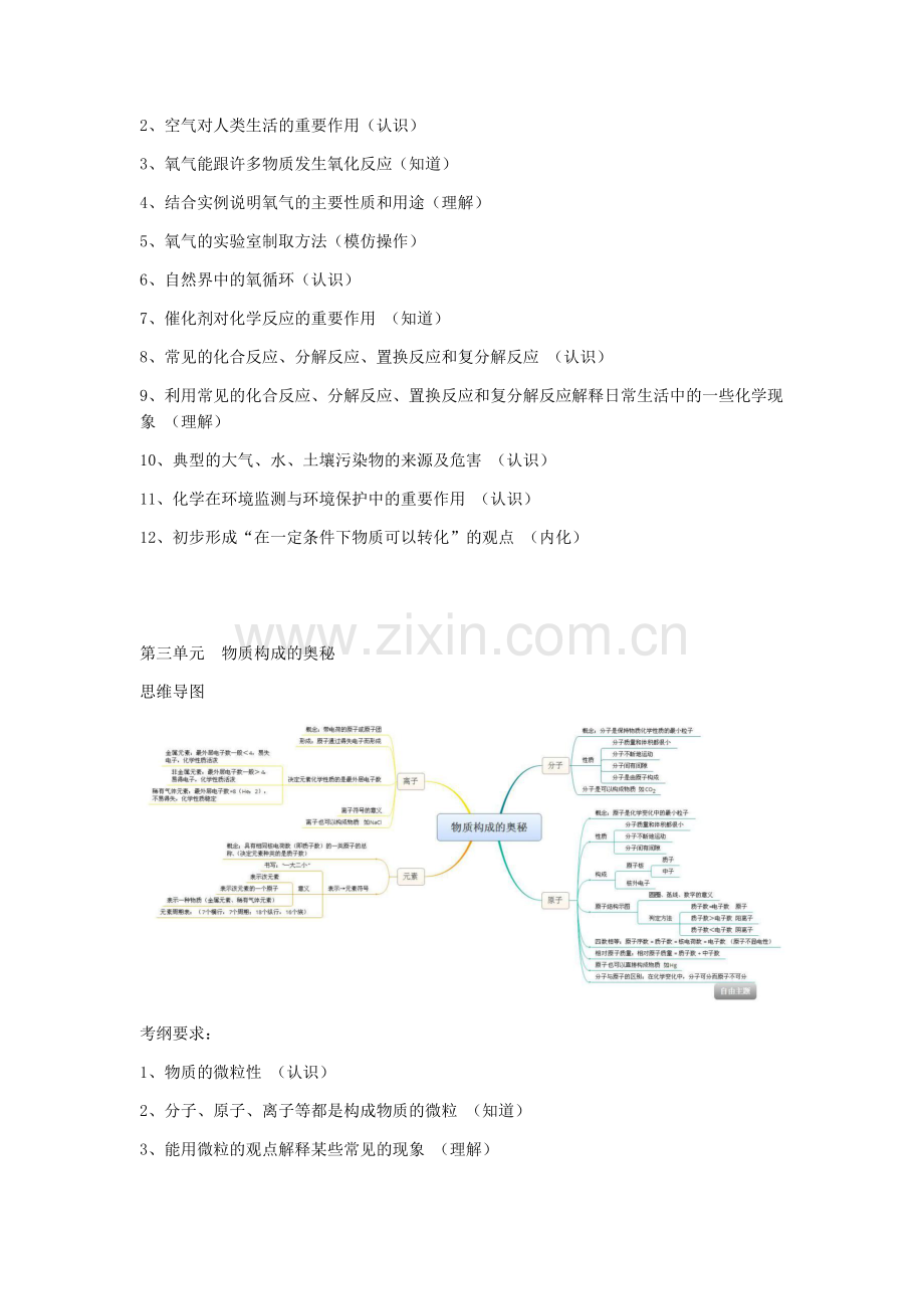 初中化学各单元考纲要求及思维导图.docx_第2页