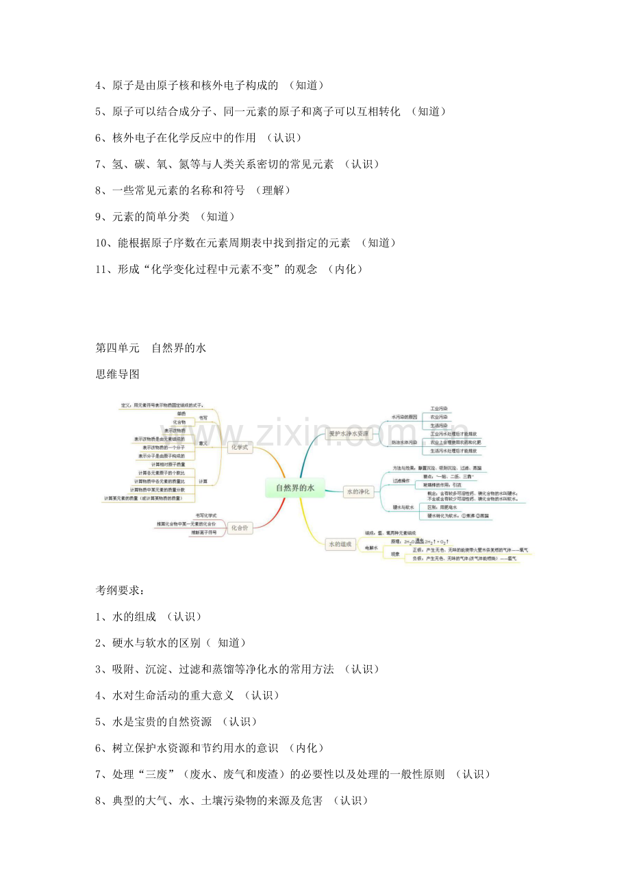 初中化学各单元考纲要求及思维导图.docx_第3页