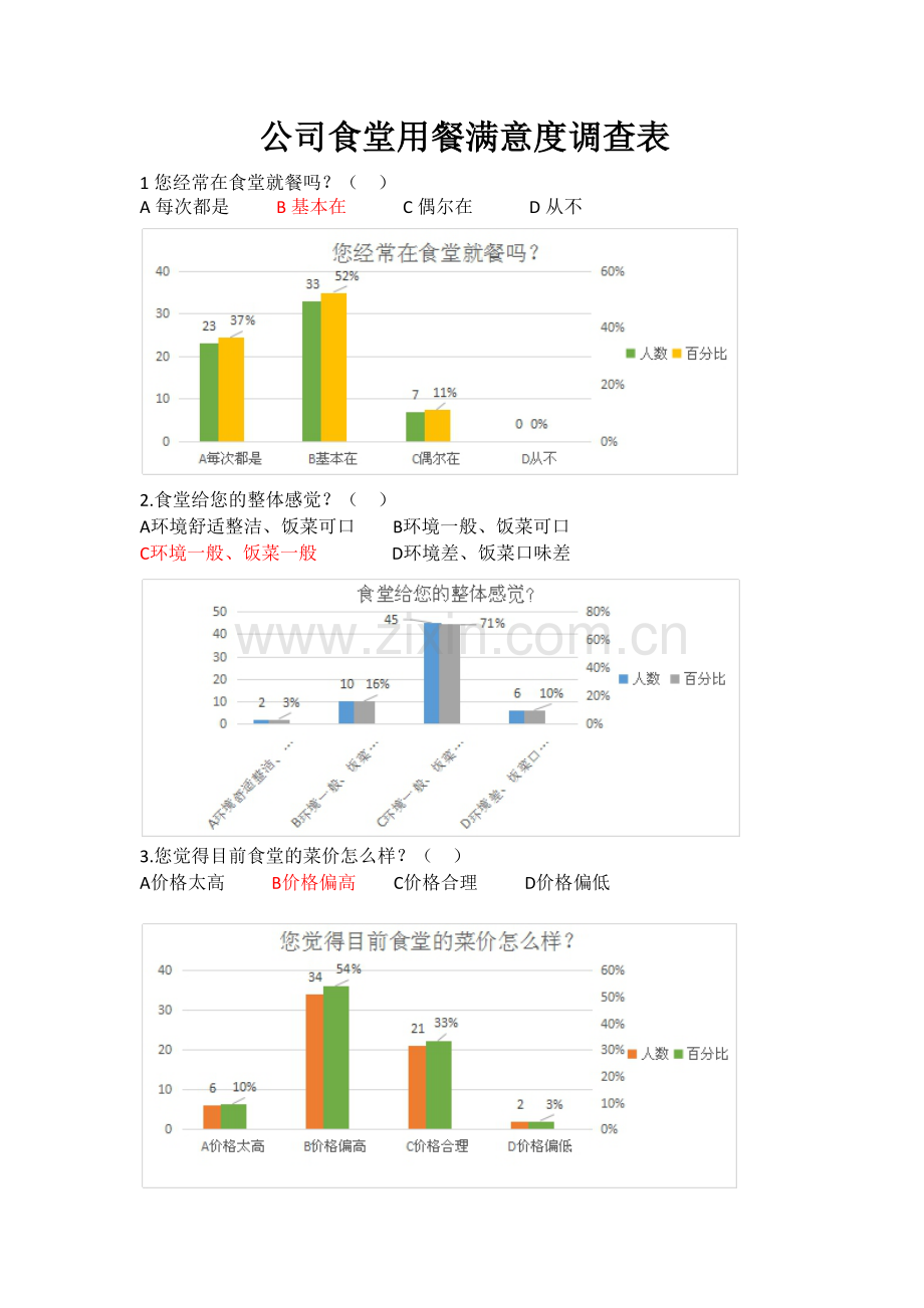 公司食堂用餐满意度调查报告.docx_第3页