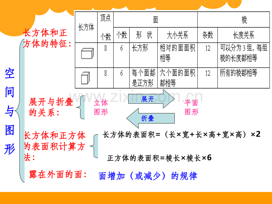 北师大版五年级下册数学《整理与复习》精.ppt_第3页