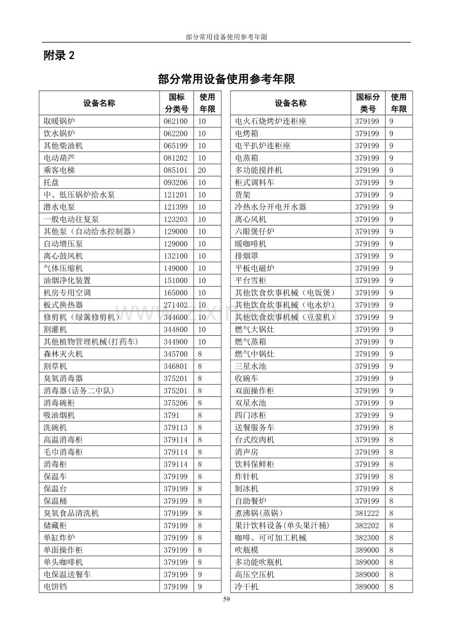 常用设备使用参考年限.doc_第1页