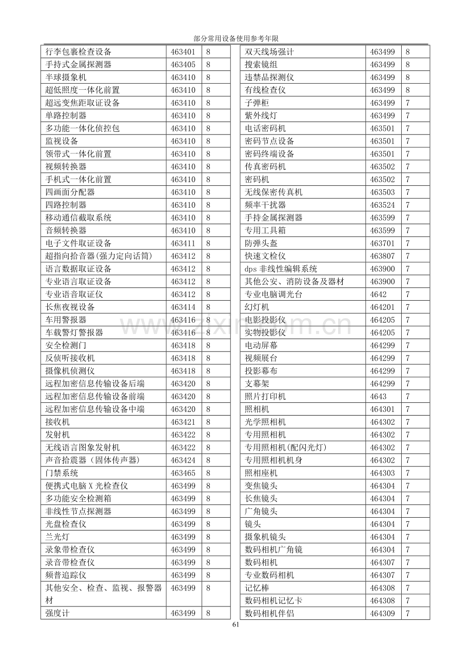 常用设备使用参考年限.doc_第3页