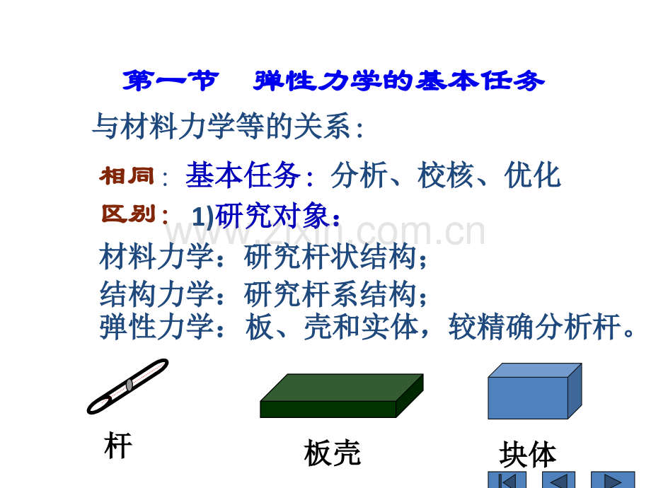 弹性力学精简.ppt_第3页