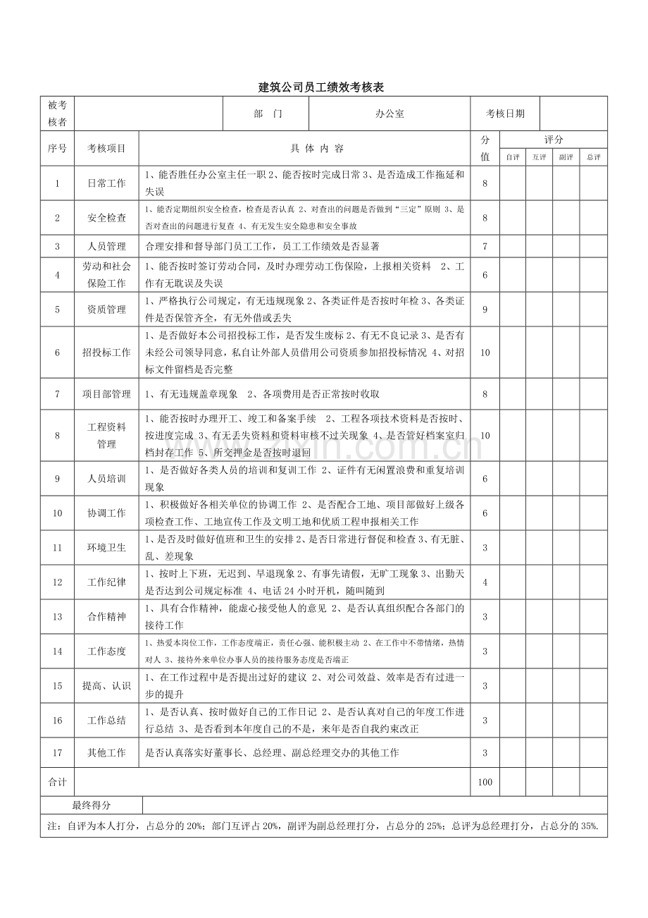 建筑公司绩效考核表.docx_第1页