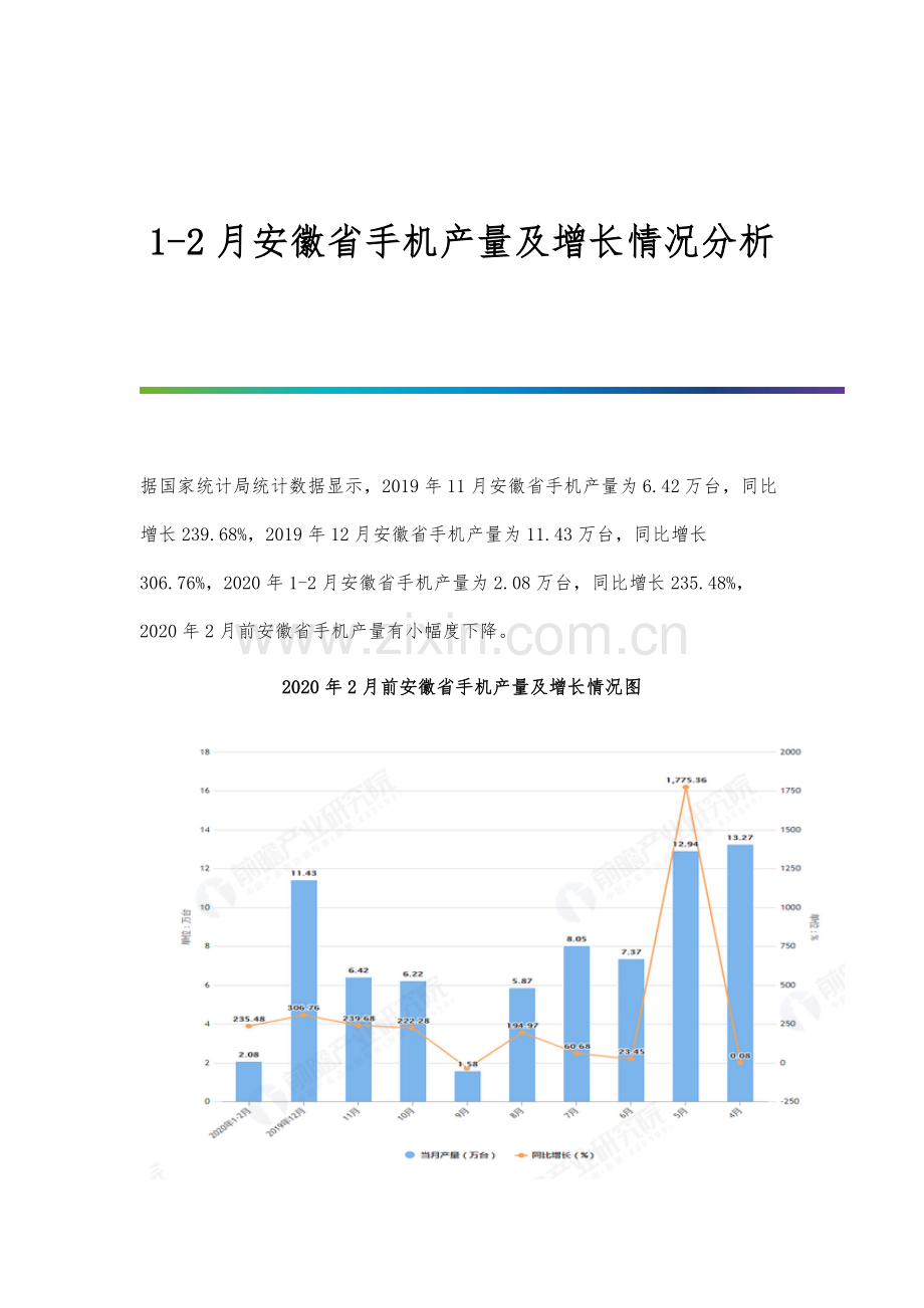 1-2月安徽省手机产量及增长情况分析.docx_第1页