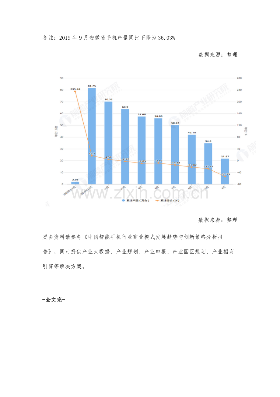 1-2月安徽省手机产量及增长情况分析.docx_第2页