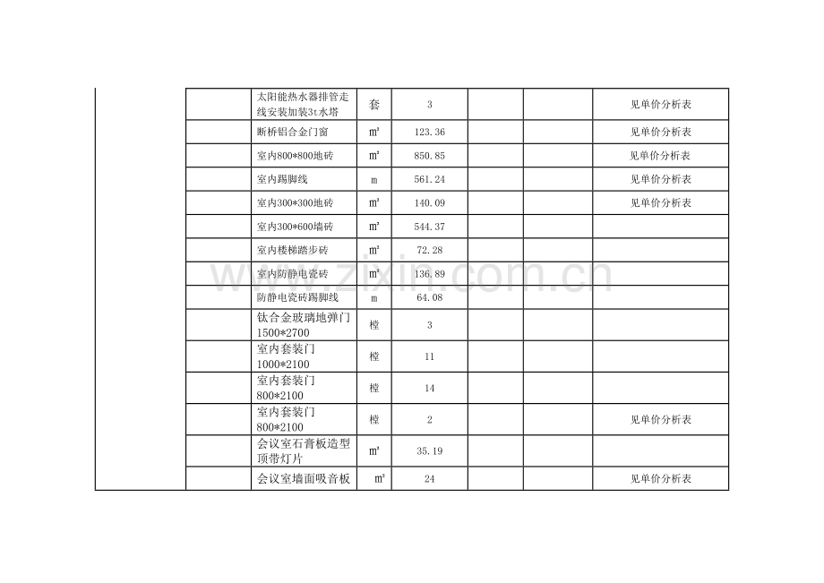 装饰装修工程变更.doc_第2页