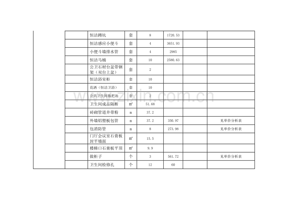 装饰装修工程变更.doc_第3页