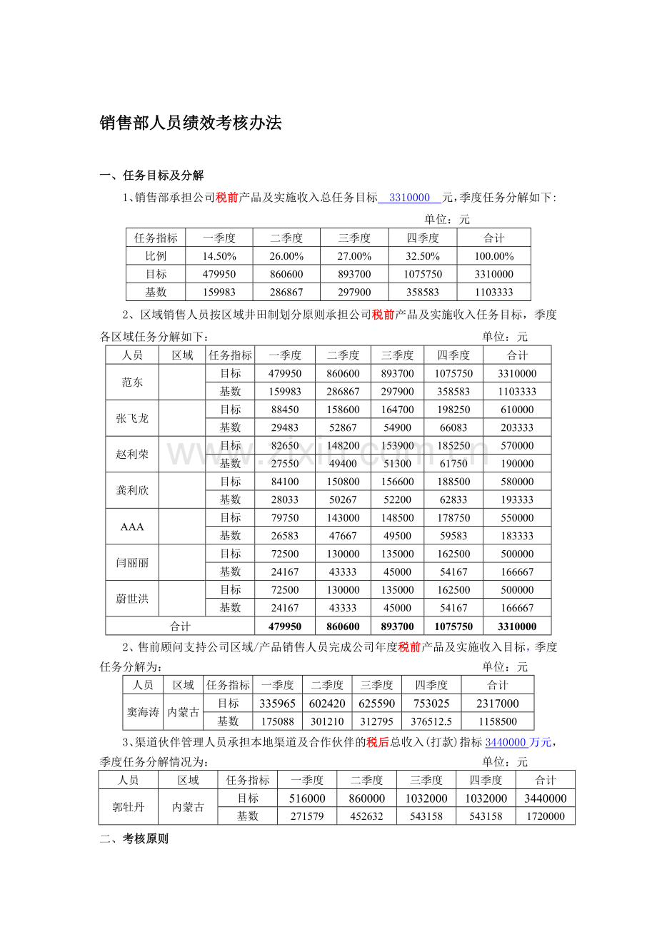 内蒙销售人员奖金计提考核办法..doc_第1页