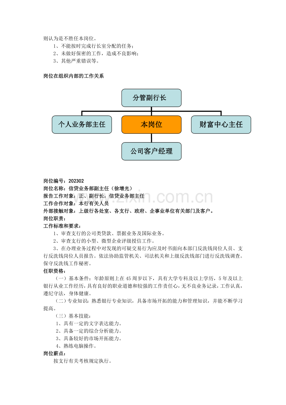 信贷管理部岗位职责.doc_第3页