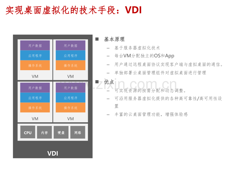 企业云桌面解决方案.pptx_第3页