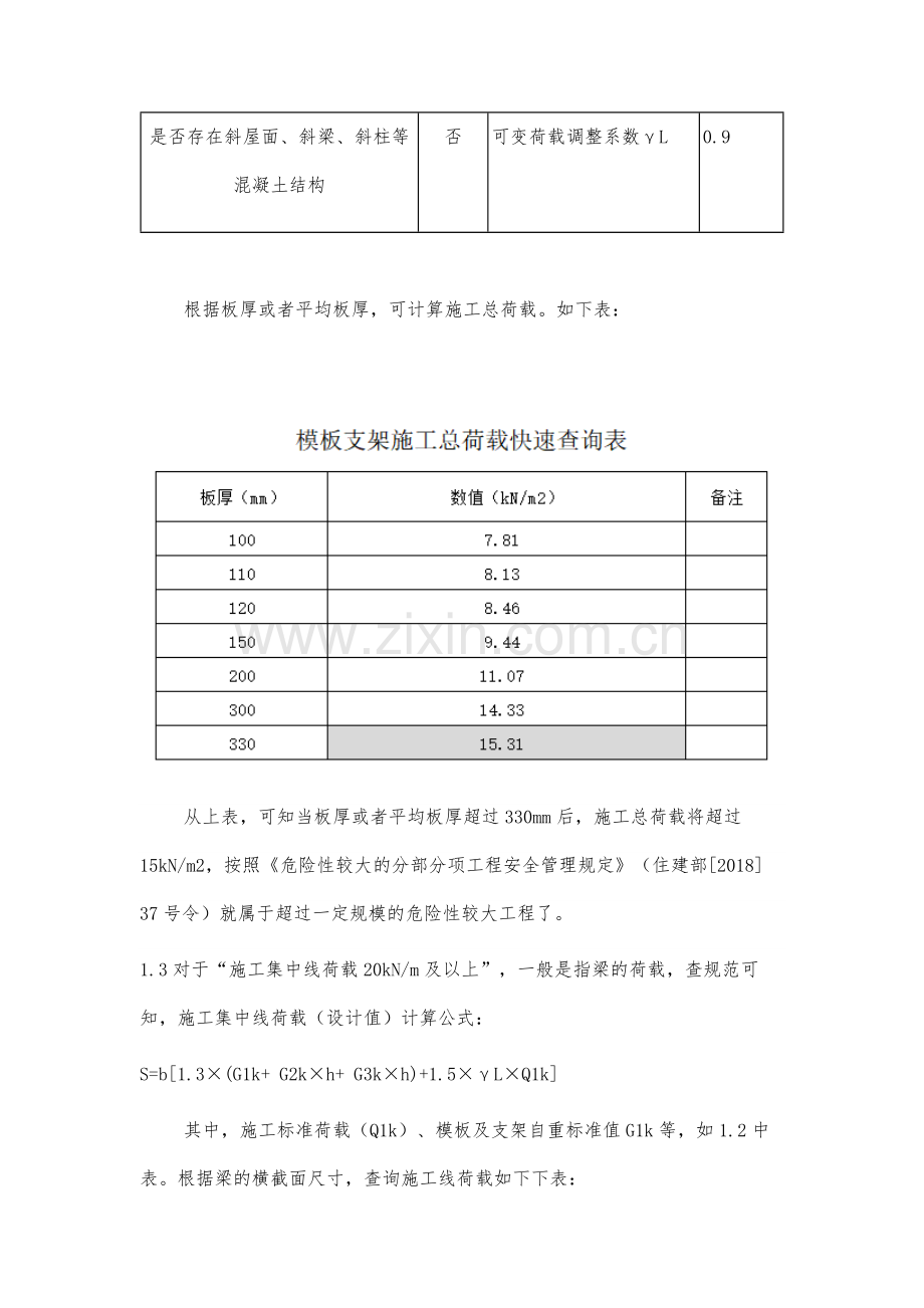 超过一定规模的危险性较大的混凝土模板支撑工程技术及安全控制要点.docx_第3页