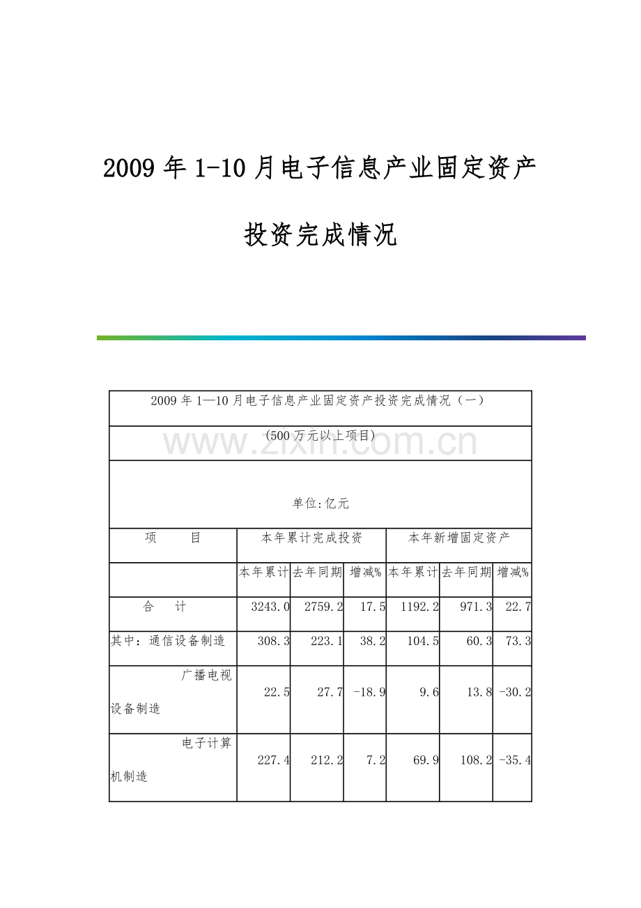 1-10月电子信息产业固定资产投资完成情况.docx_第1页