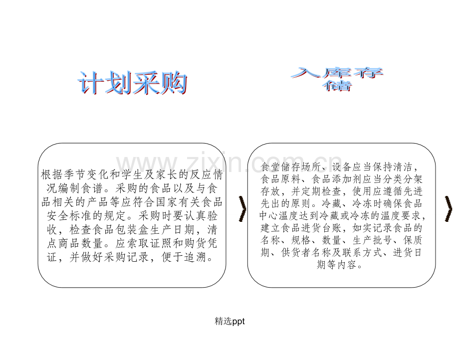 学校食堂的食品加工流程图.ppt_第1页