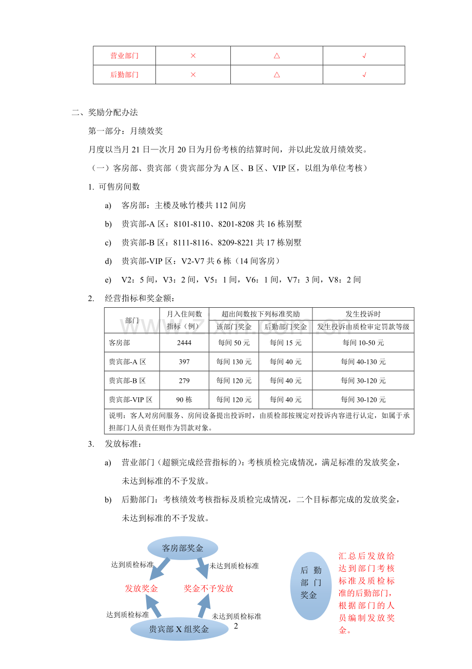 全员业绩奖励方案(最终版本).doc_第2页