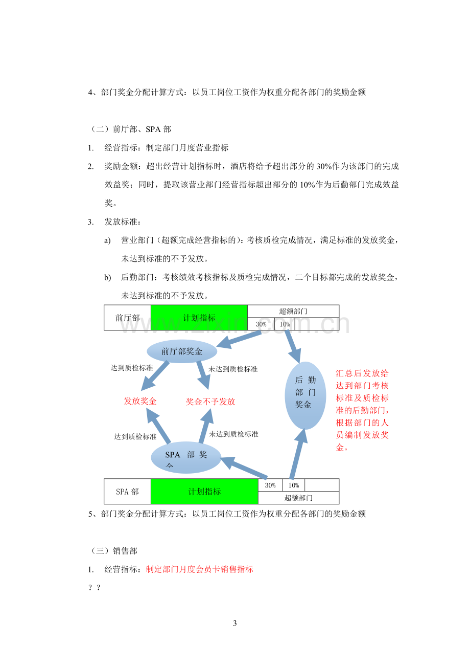 全员业绩奖励方案(最终版本).doc_第3页