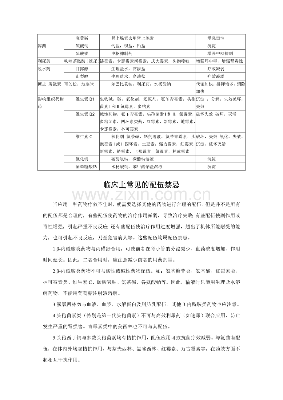 常用药物配伍禁忌表.doc_第2页