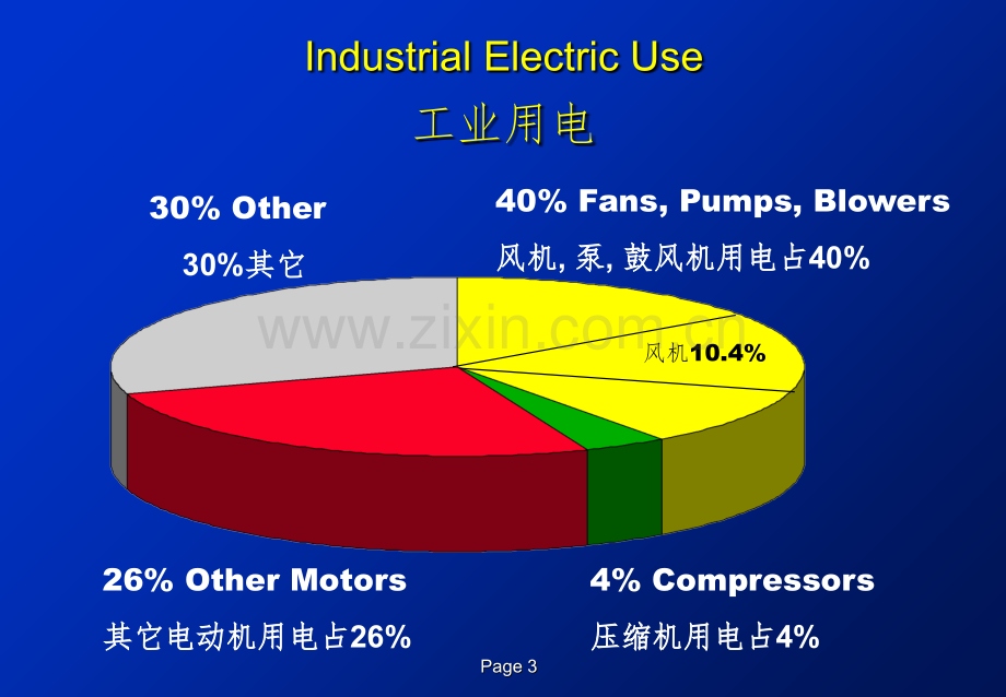 风机常识和测量方法.ppt_第2页